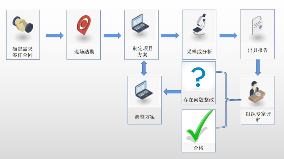 優(yōu)化現(xiàn)代農(nóng)業(yè)項(xiàng)目實(shí)施的技術(shù)咨詢(xún)創(chuàng)新方案
