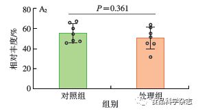 納米二氧化鈦亞慢性暴露下小鼠腸道微生態(tài)擾動 微生物組與代謝組的整合解析